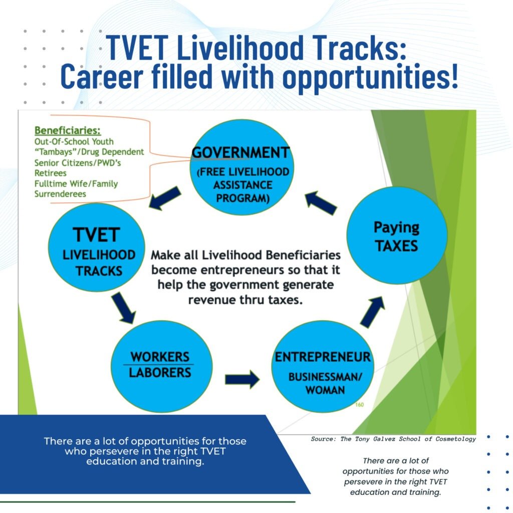 research topics for tech voc students