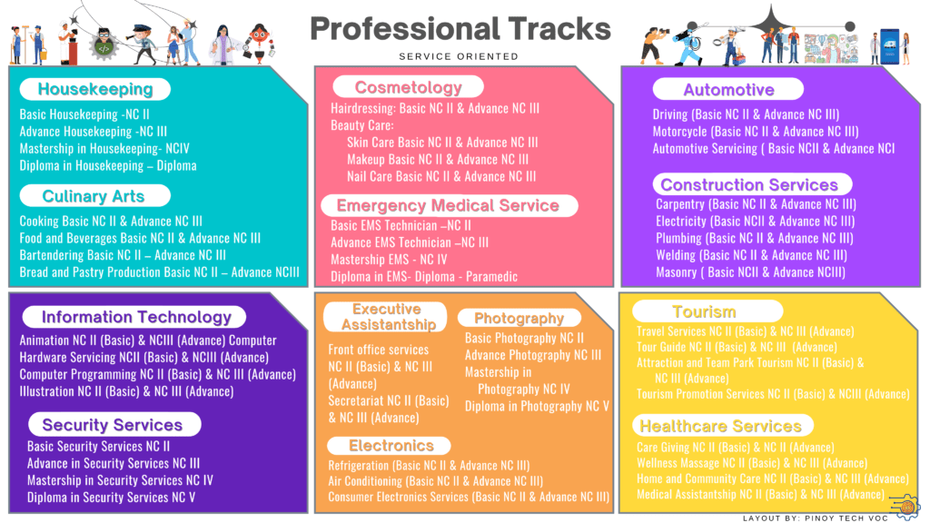 research topics for tech voc students