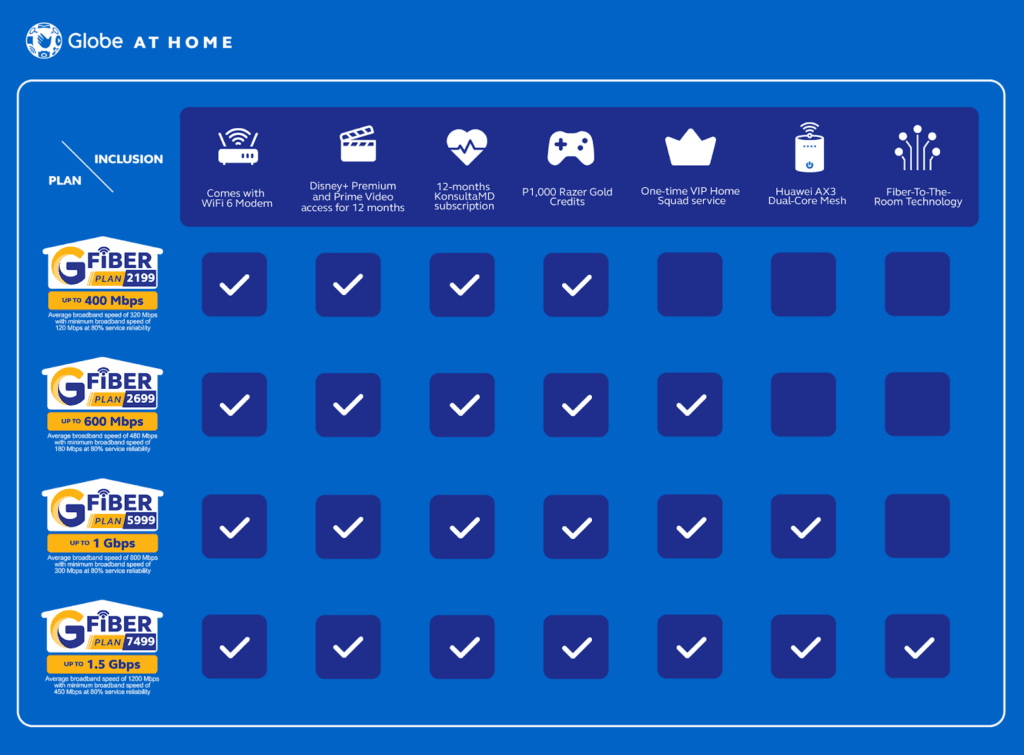 GFiber Plan